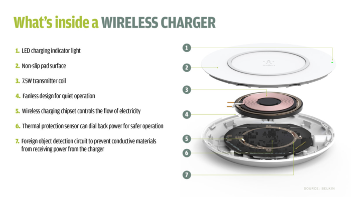 Apple Charger