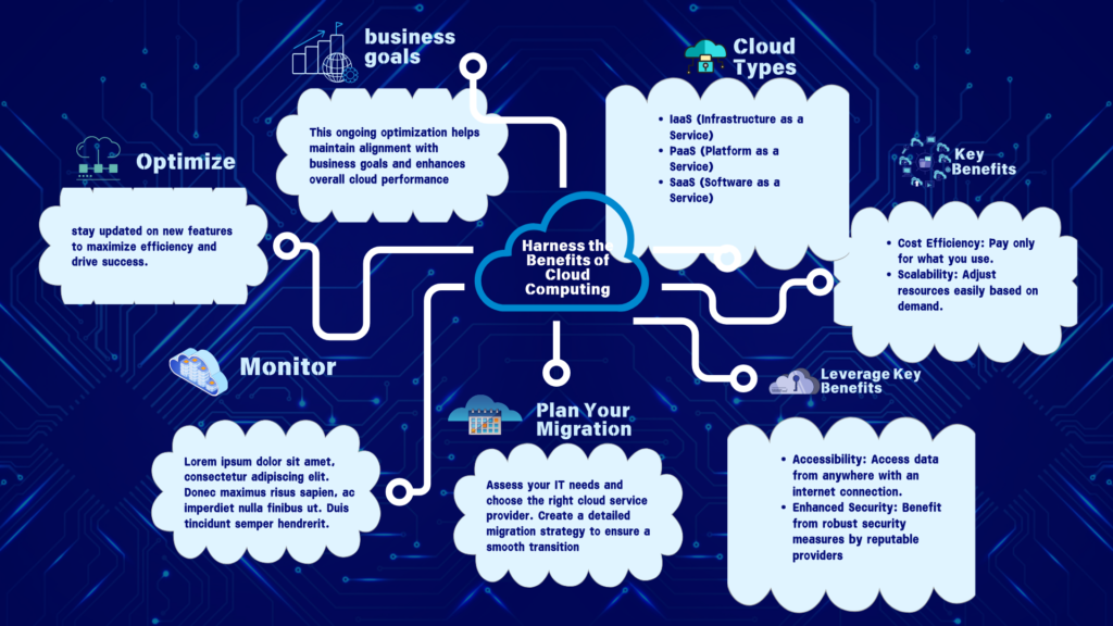 cloud computing