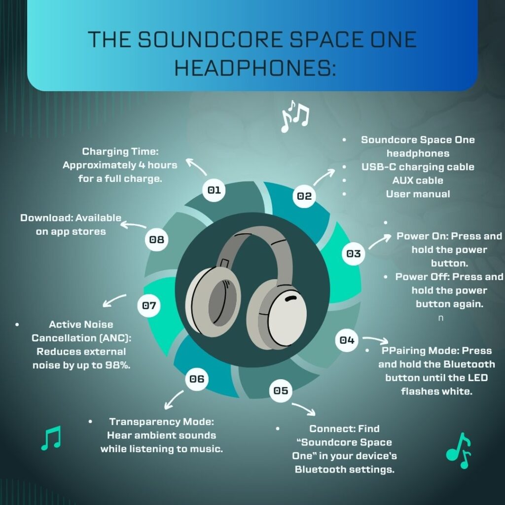 Sound Core space one