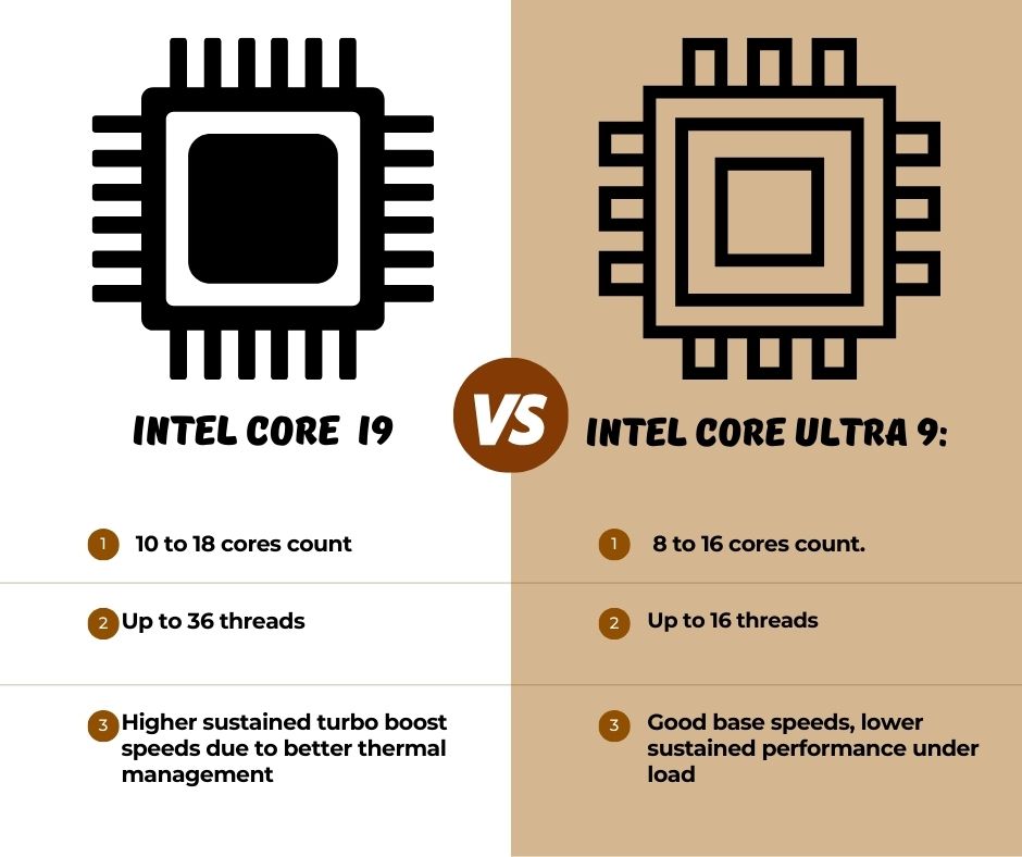 Intel Core Ultra 9