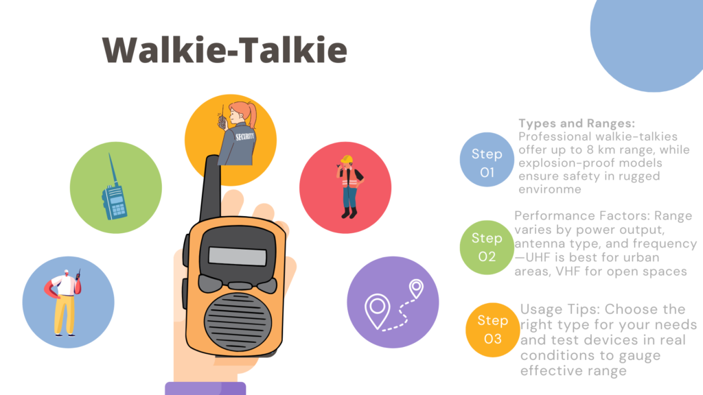 Walkie-Talkie