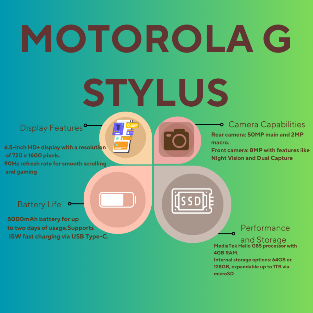 Motorola G Stylus