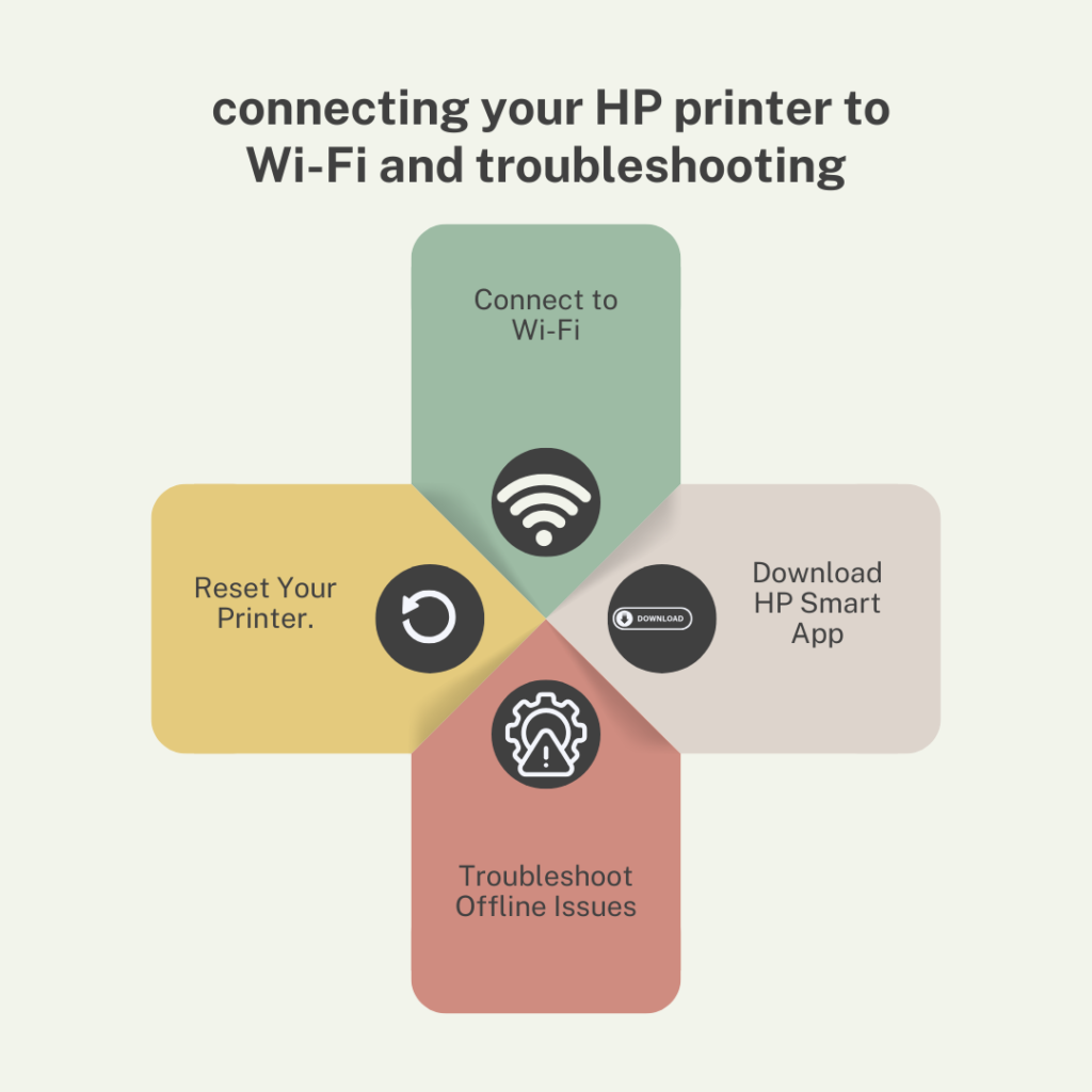 Printer to Wi-Fi