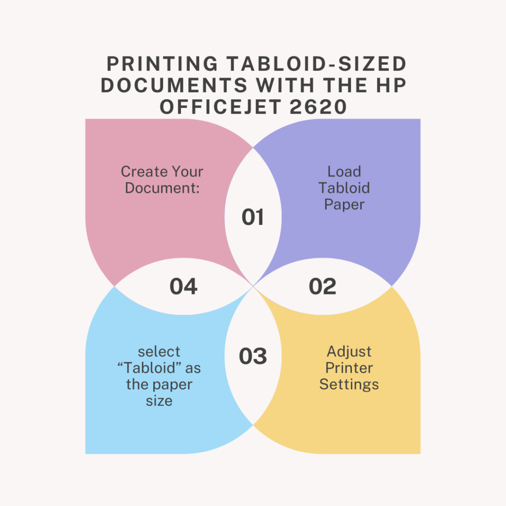 Print Tabloid