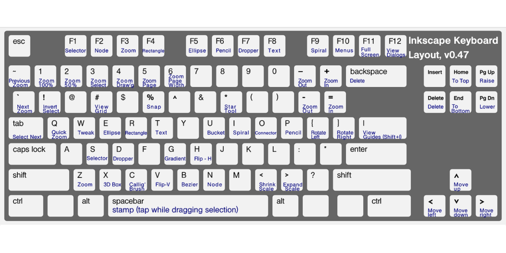 Hotkeys
