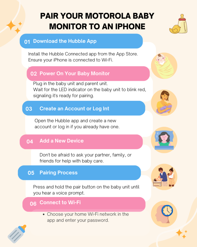 Motorola Baby Monitor