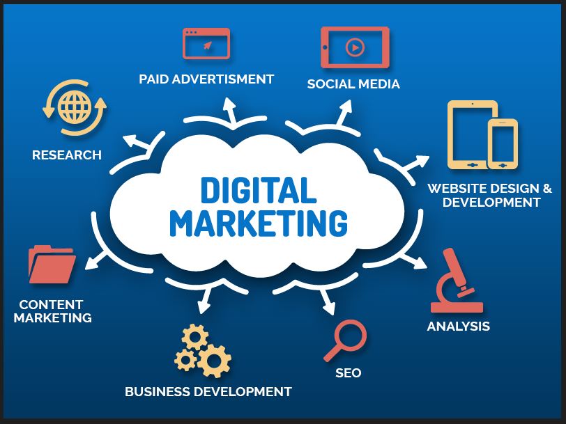 digital marketing