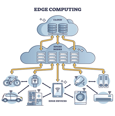 edge computing