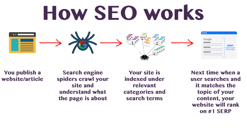 local SEO