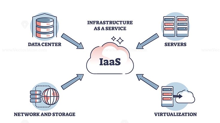 IaaS Tools: