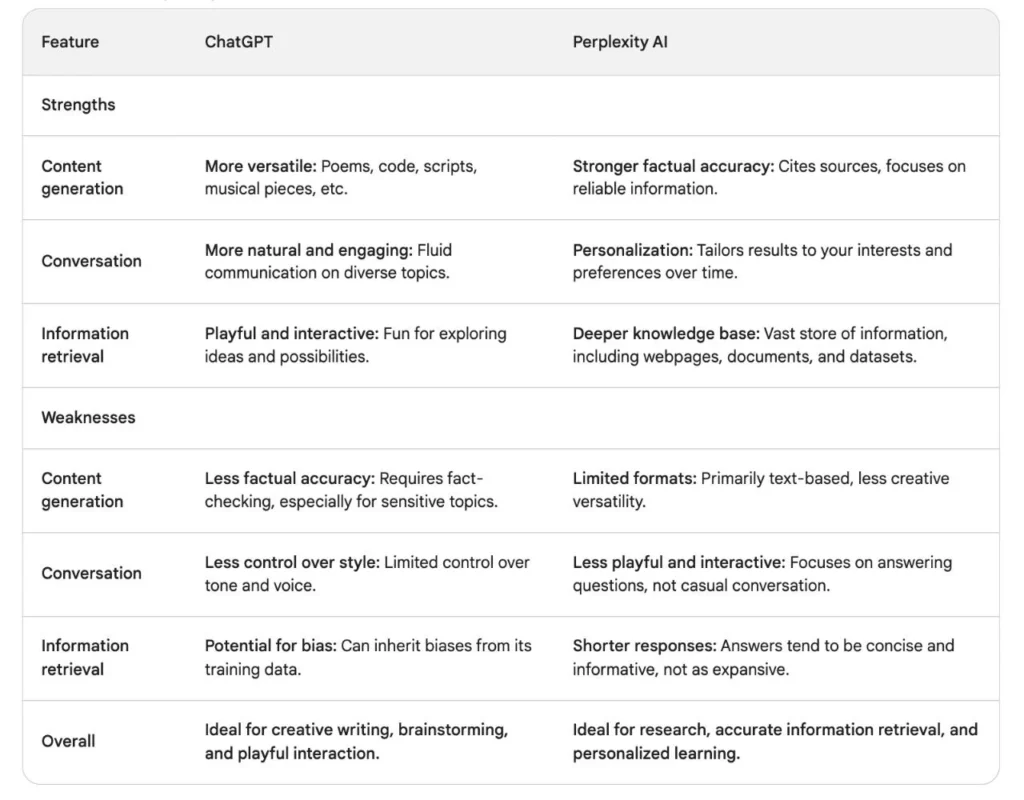 Perplexity vs ChatGPT