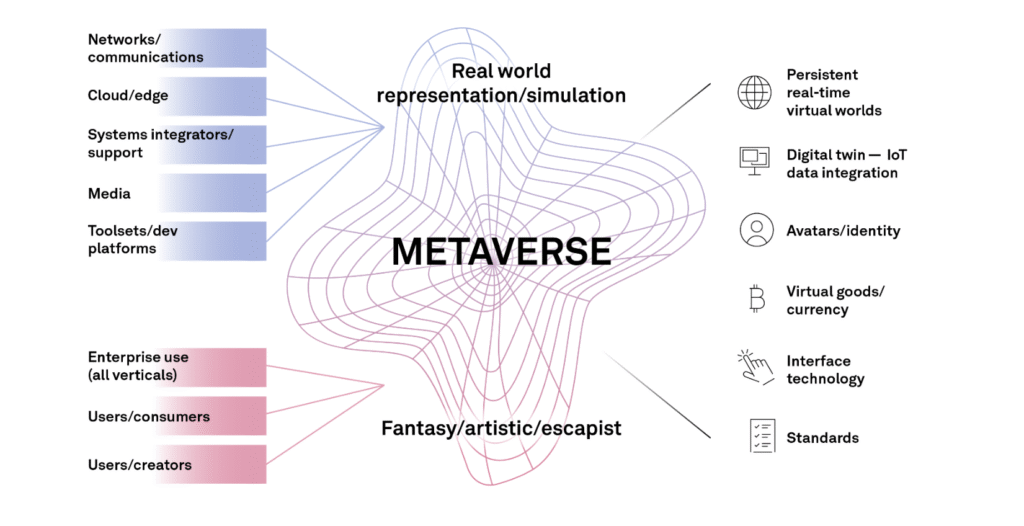 Metaverse