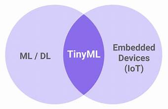 TinyML