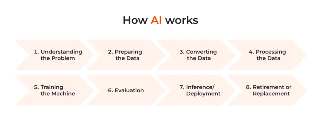 Humane AI