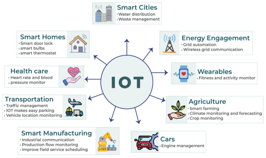 IoT