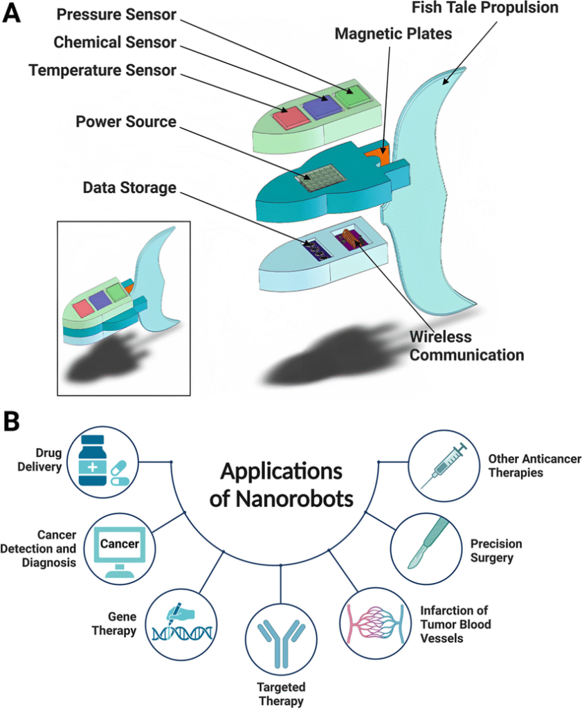 Nanobots