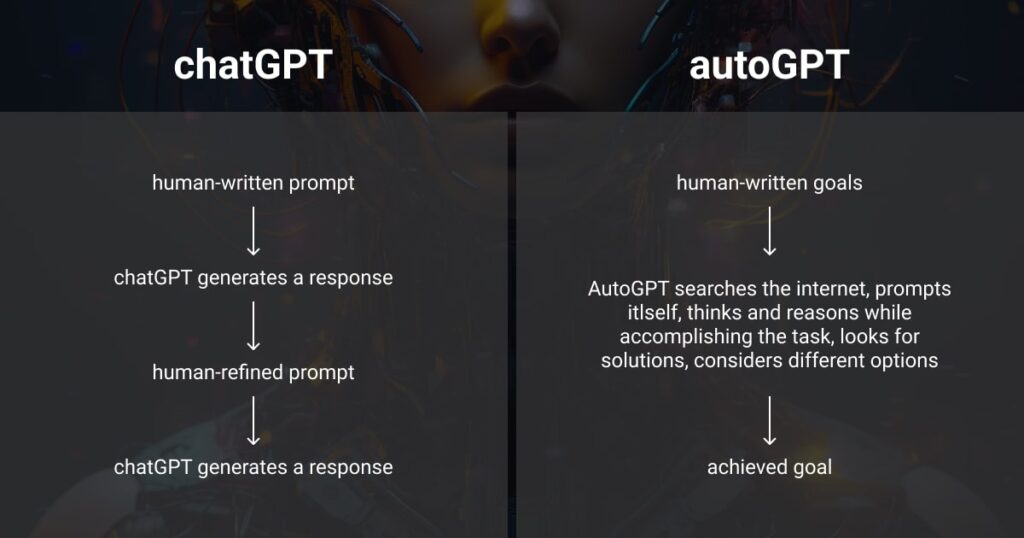 AutoGPT