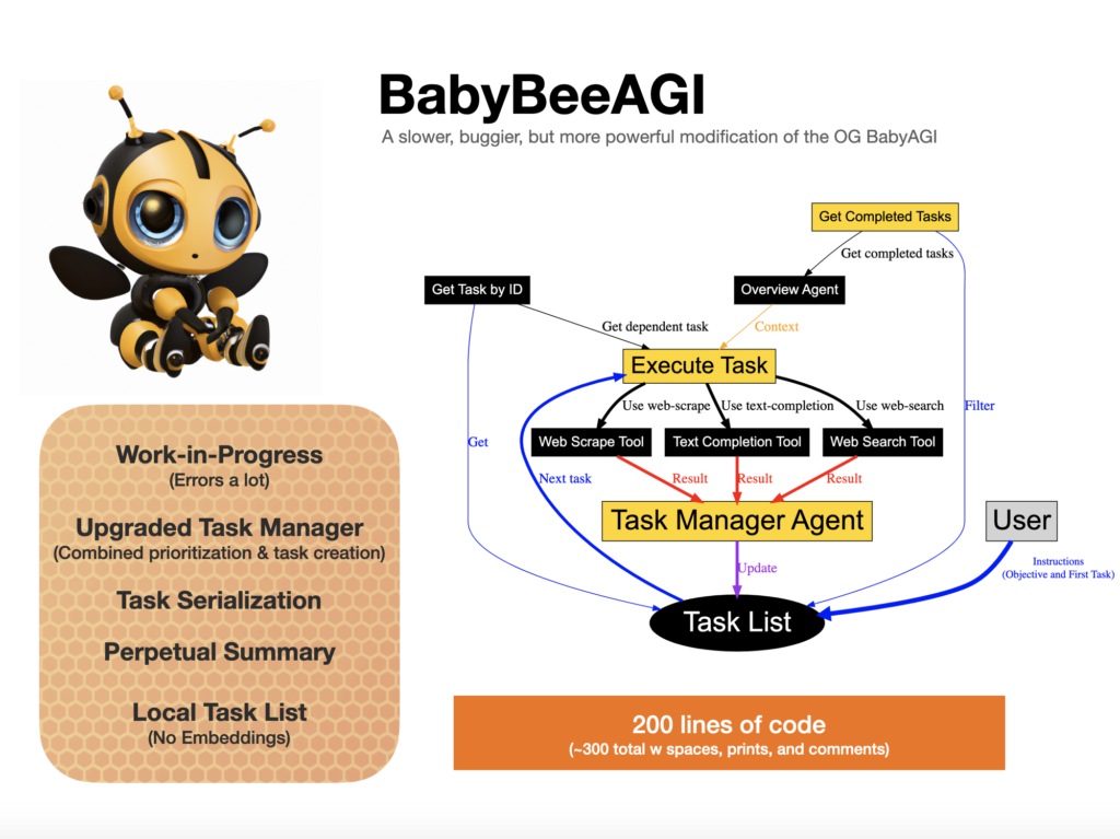 BabyAGI