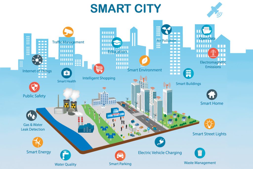 Smart Cities