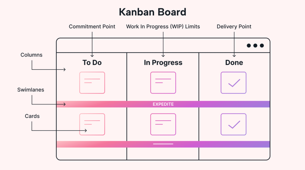 Kanban