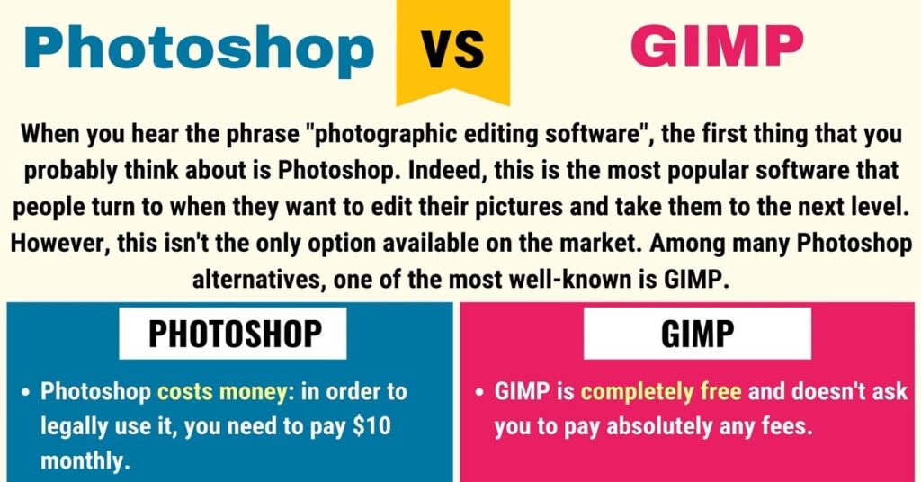 GIMP vs Photoshop