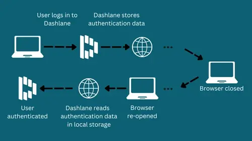Dashlane