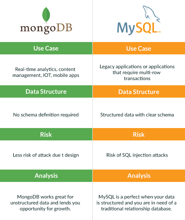 MongoDB