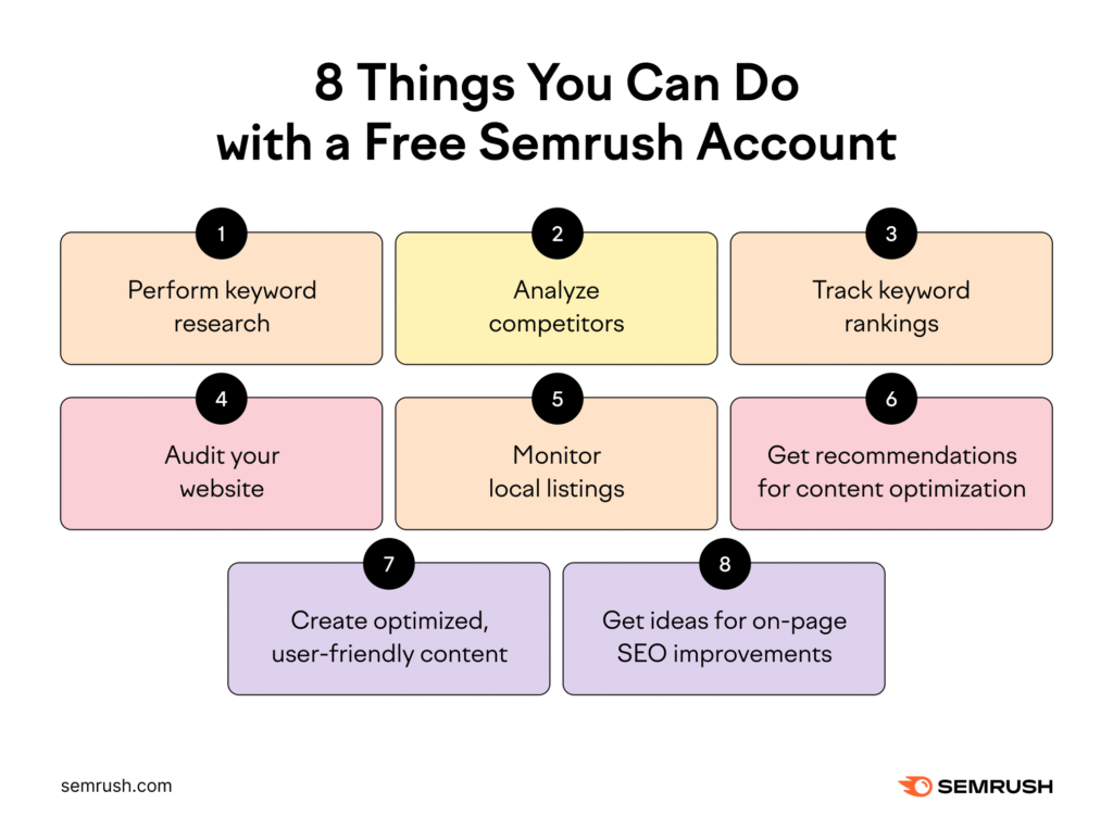 Semrush