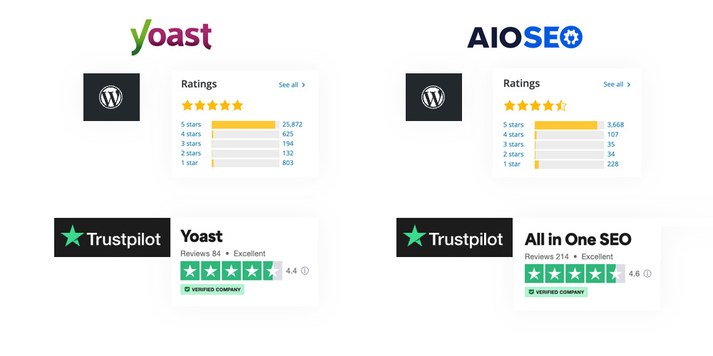 AIOSEO or Yoast