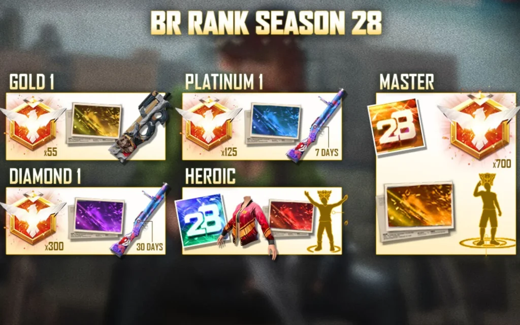 BR Rank