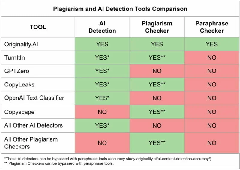plagiarism checker