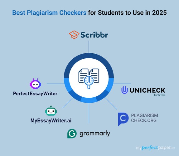 Free Plagiarism Tools