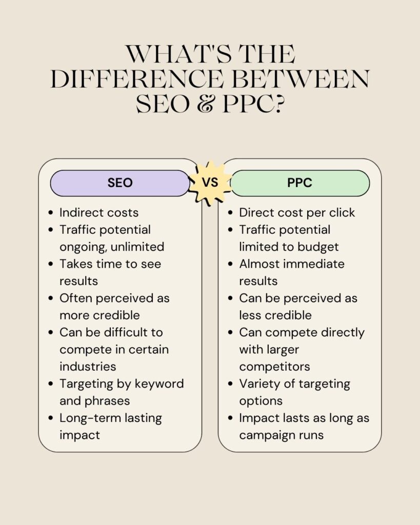 SEO vs. PPC