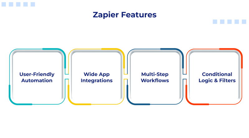  Zapier