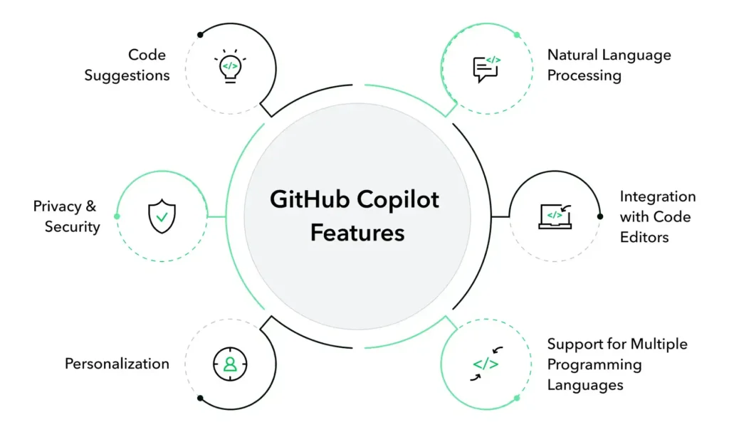 GitHub Copilot: