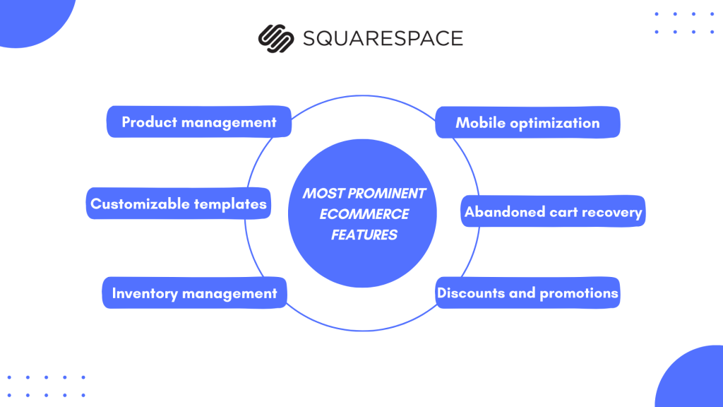 Squarespace
