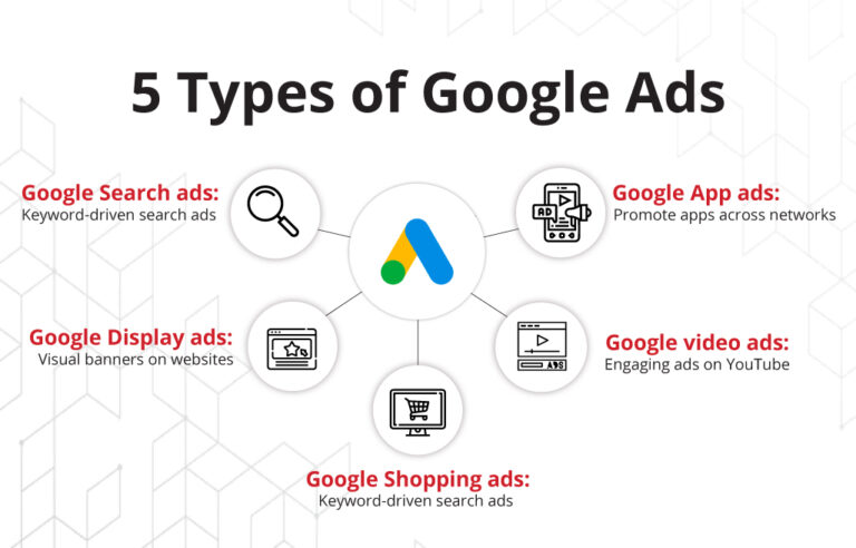 Google Ads