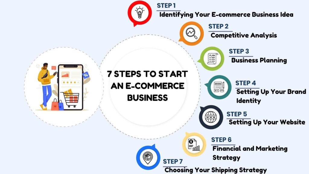 Ecommerce: