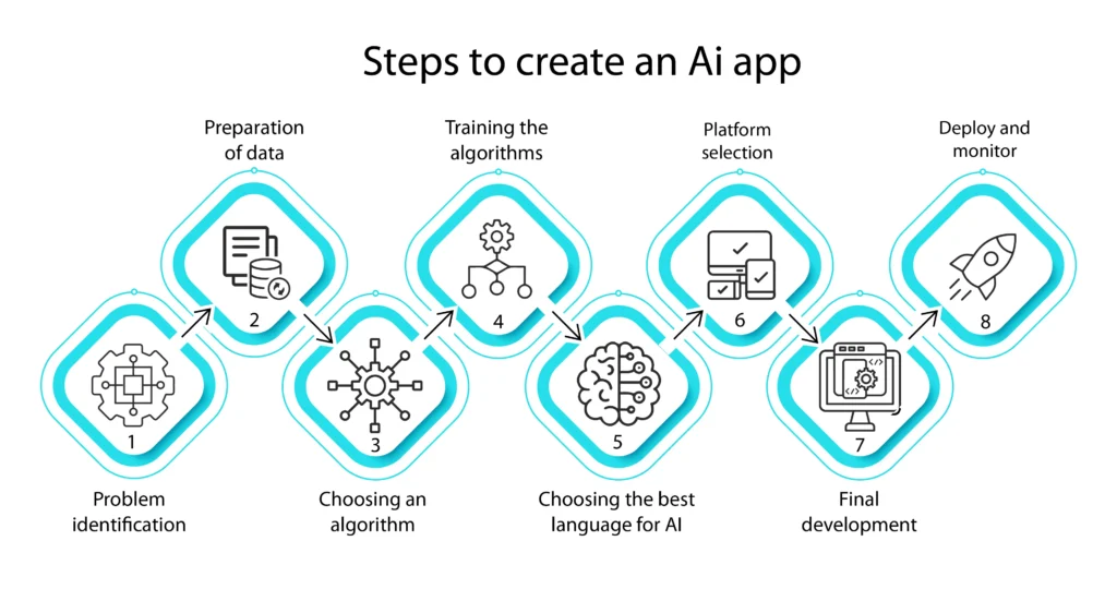 AI Built My 1-Hour App