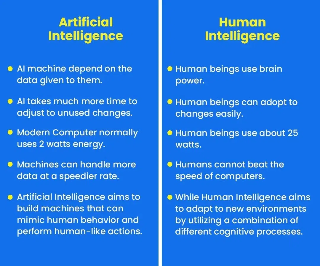 AI-Generated Text