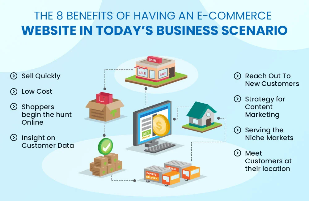 E-commerce