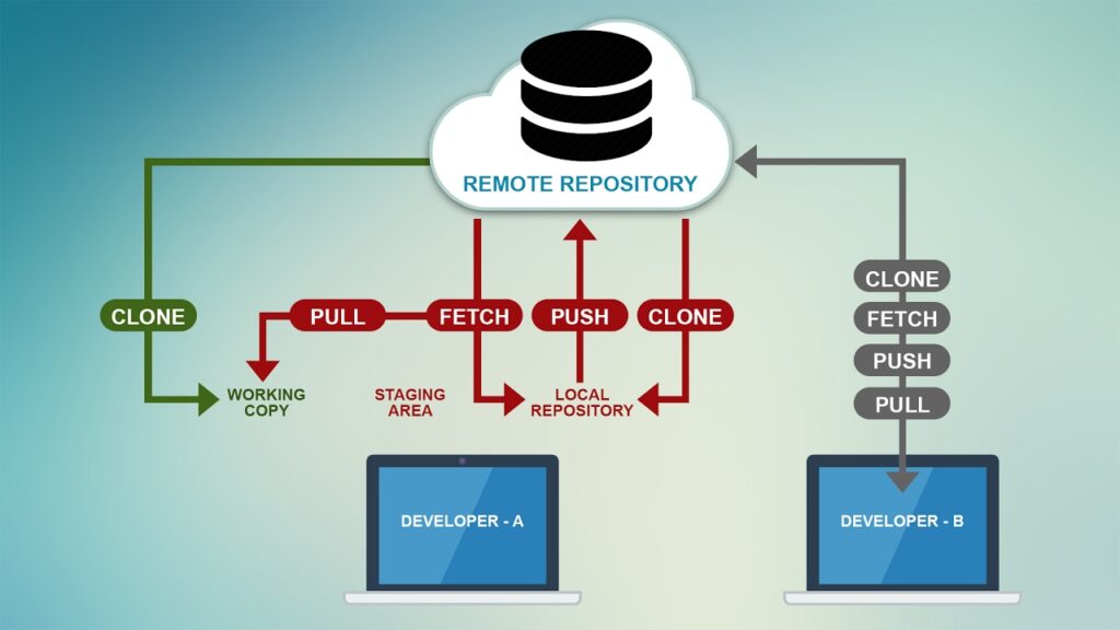 GitHub Repos