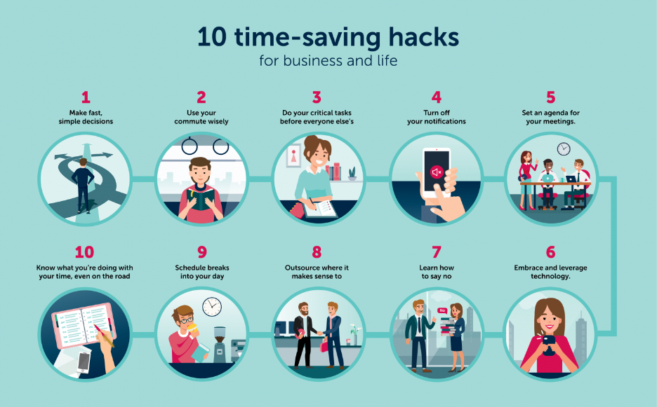 Save 10 Mins daily