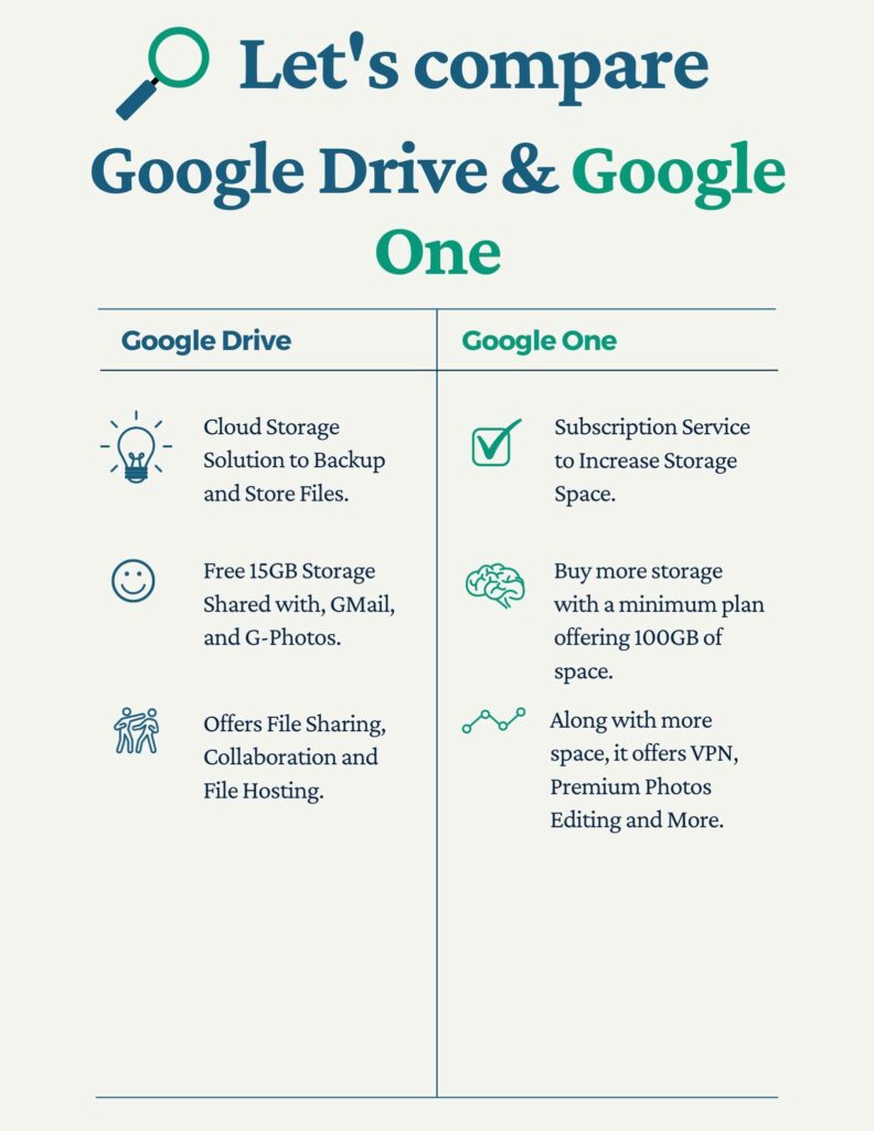 Google One