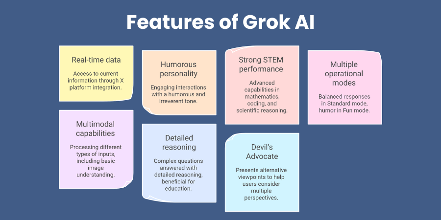 Grok AI