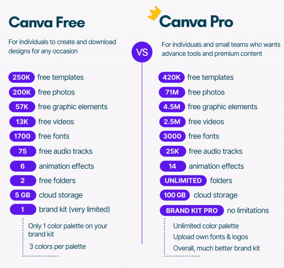 Canva pro